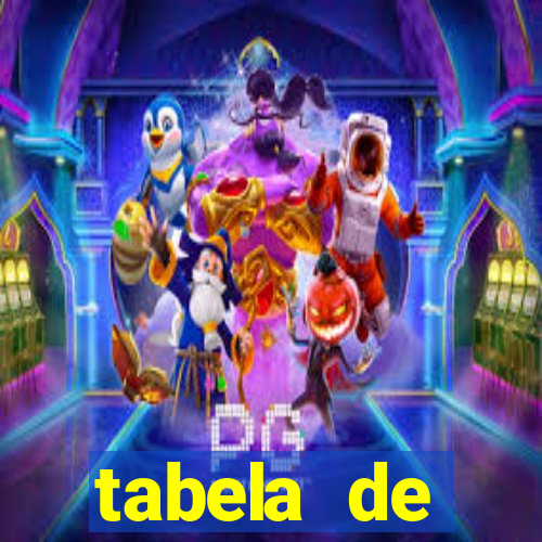 tabela de porcentagem dos slots pg